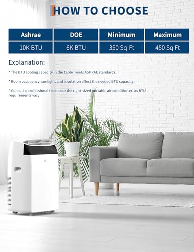 14000 BTU Portable AC Unit with Cooling Dehumidifier and Fan Modes