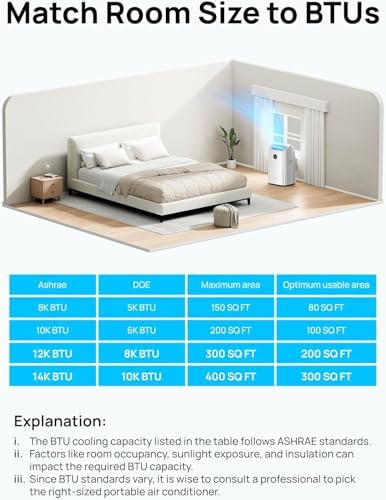 Dreo AC515S 12000 BTU Portable Air Conditioner for Bedroom 1
