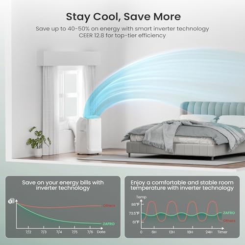 ZAFRO 16000 BTU Portable Air Conditioner Ultra Quiet 42dB