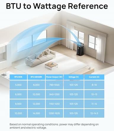 Dreo Portable AC Unit 12000 BTU for Bedroom