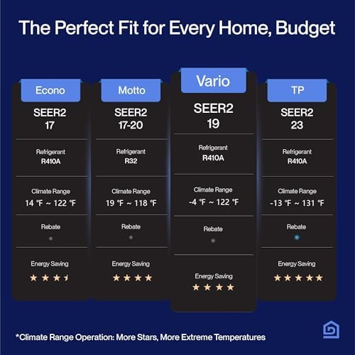 Della Vario Series 12000 BTU Mini Split AC with Alexa Compatibility 1