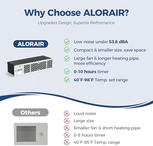 ALORAIR WarmHub 15 Electric Wall Heater with Thermostat and Timer White