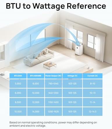 Dreo AC515S 12000 BTU Portable Air Conditioner for Bedroom 1