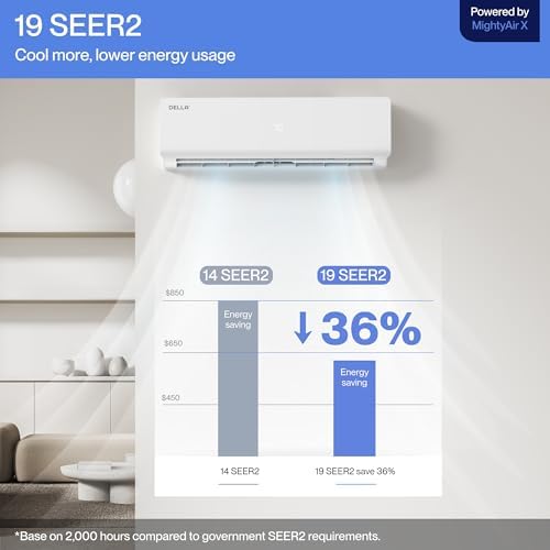 Della Vario Series 12000 BTU Mini Split AC with Alexa Compatibility 1