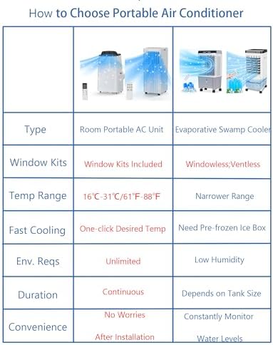 KYBOLT 14000BTU Portable AC with Dehumidifier and Fan 1