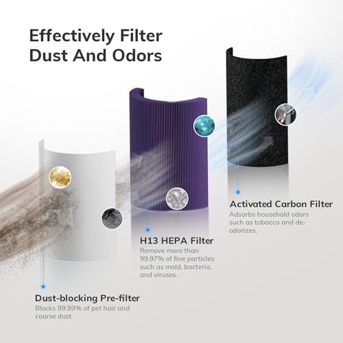 Air Humidifier Purifier 2-in-1 Ultra Quiet for Home Bedroom Office