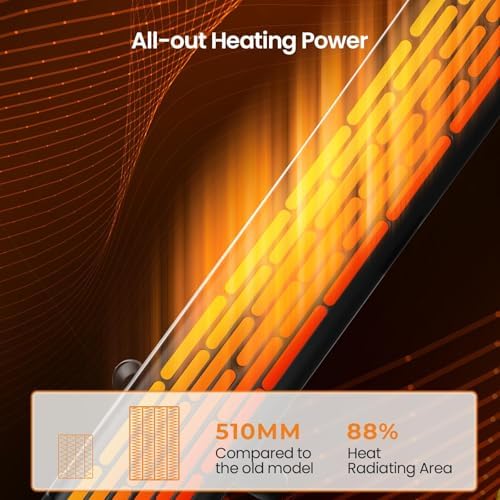 Eueiriup 1500W Convection Panel Heater for Quick Room Heating