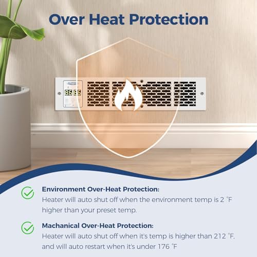 ALORAIR WarmHub 15 Electric Wall Heater with Thermostat and Timer White